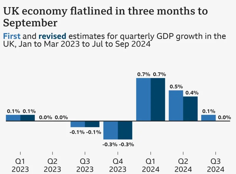 UK economy growth